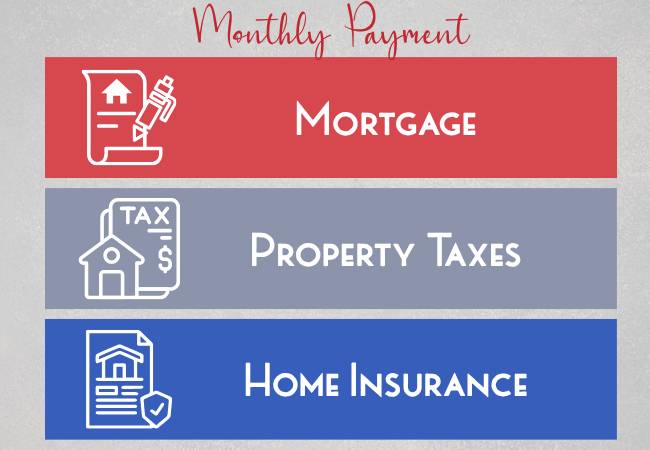 The Breakdown of Your Monthly Mortgage Payment