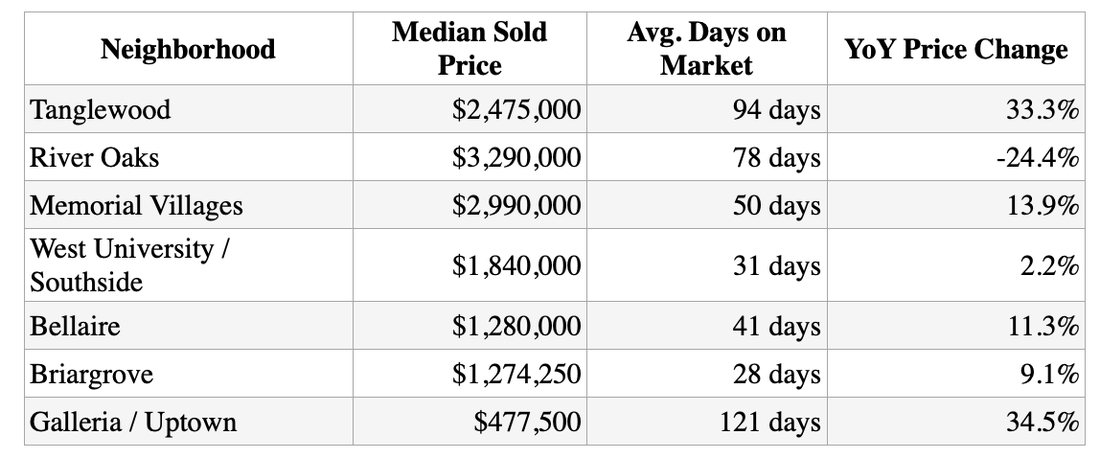 tanglewood-market-snapshot