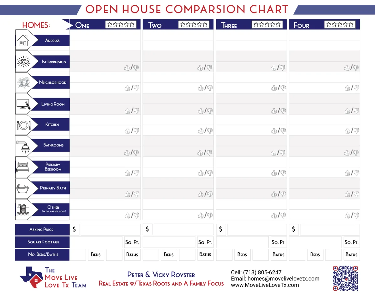 Open House Comparison Chart